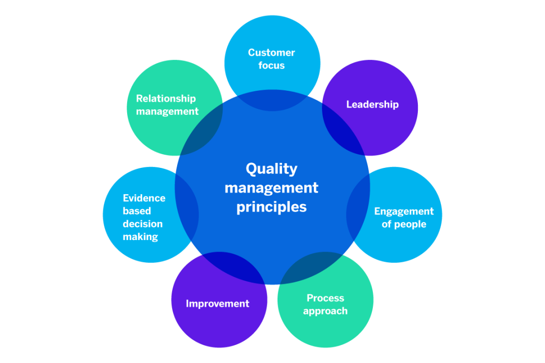 Importance of Quality Control in Large-Scale Facilities Management​